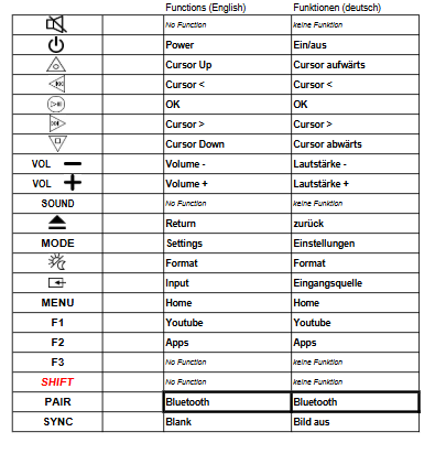 Vervangende Epson EF12 | EH-LS300B | EH-LS300W | LS300BATV | LS300WATV afstandsbediening