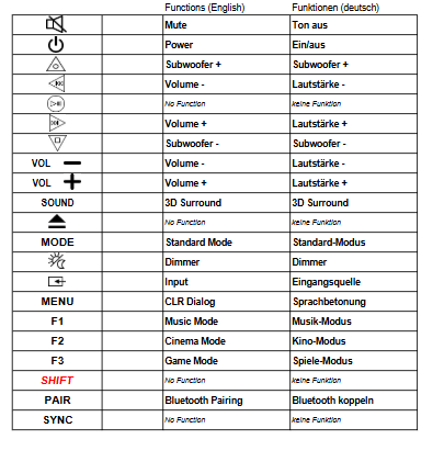 Vervangende Panasonic N2QAYC000133 afstandsbediening