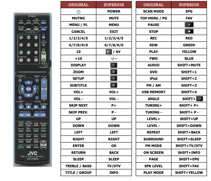 Alternatieve JVC RM-STHD5J | RM-STHD5U | RM-STHD6J | RM-STHD7U afstandsbediening 