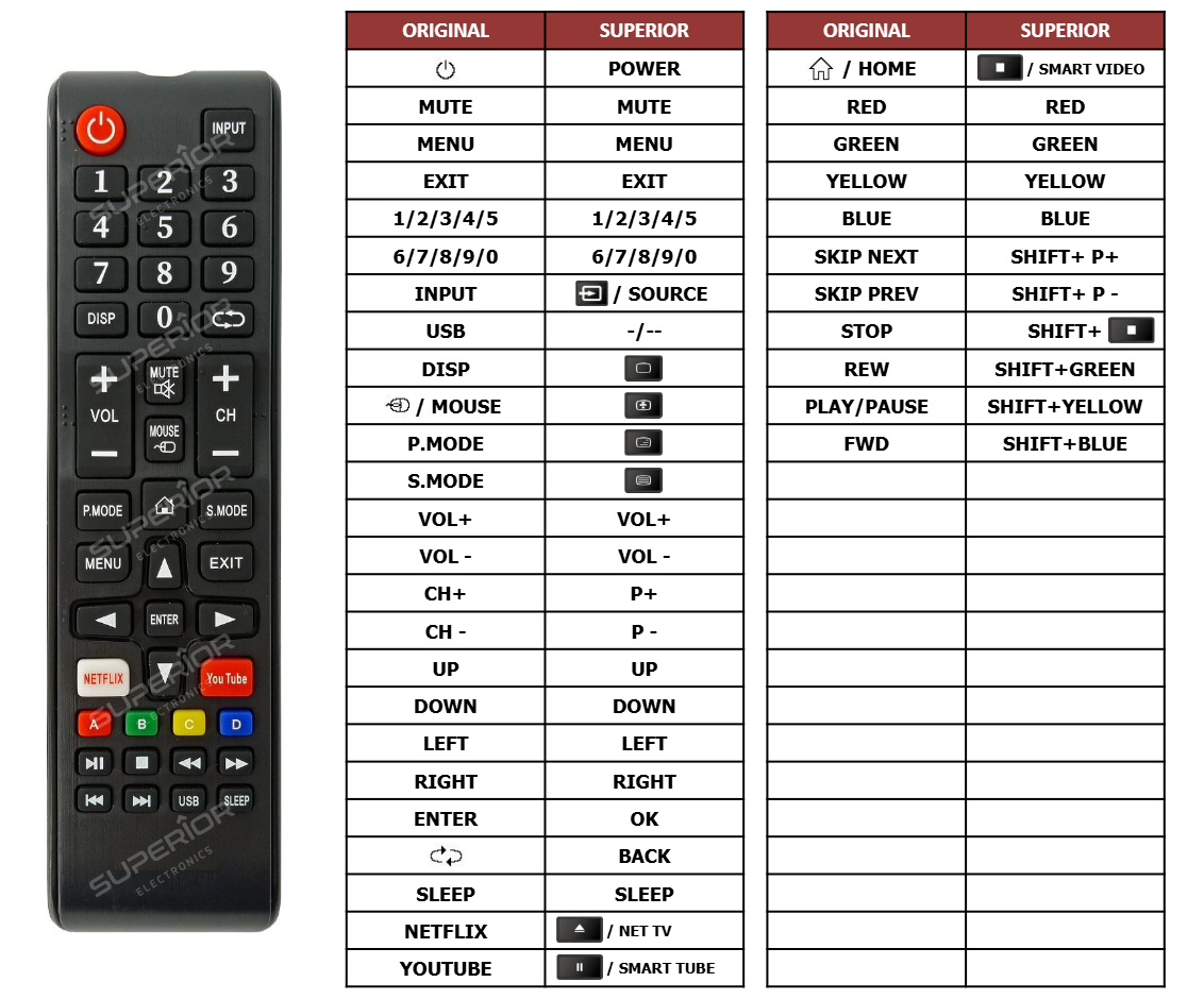 Alternatieve Akai AKTV Smart afstandsbediening 