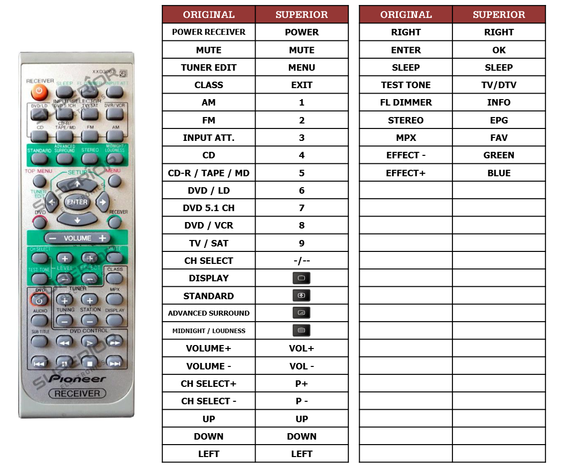 Alternatieve Pioneer XXD3067 afstandsbediening 