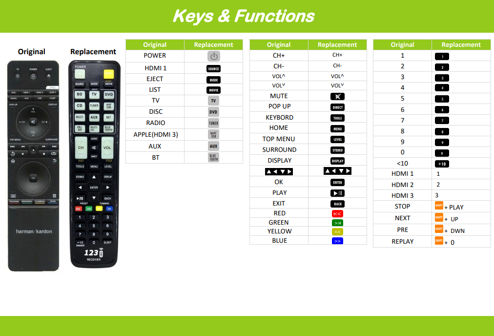 Alternatieve Harman Kardon BDS2 | BDS3 | BDS5 afstandsbediening