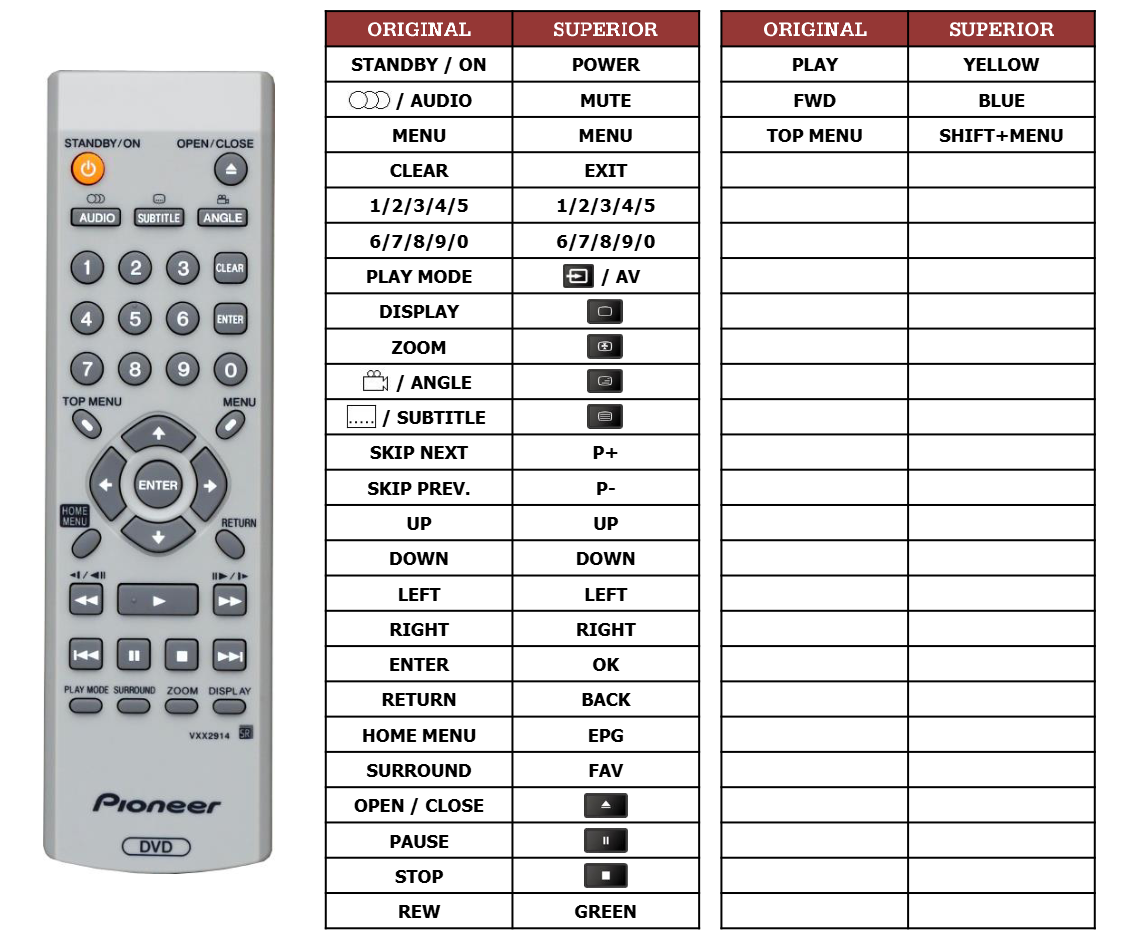 Alternatieve Pioneer VXX2865 | VXX2866 | VXX2913 | VXX2914  afstandsbediening
