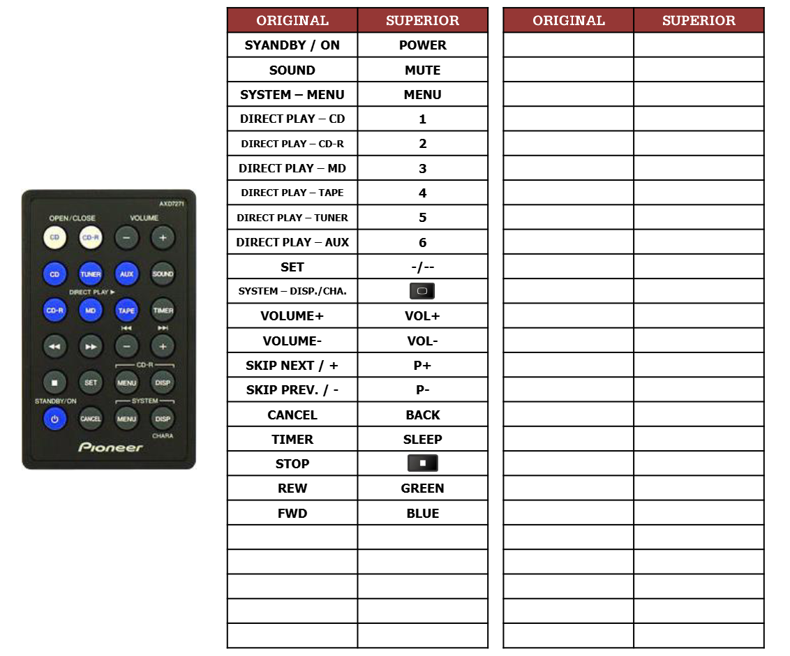 Alternatieve Pioneer AXD7271 afstandsbediening