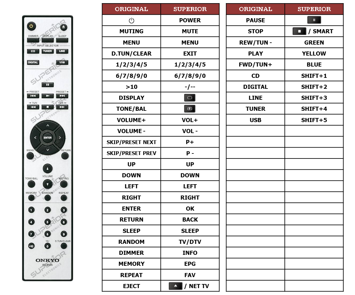 Alternatieve Onkyo RC-849S afstandsbediening