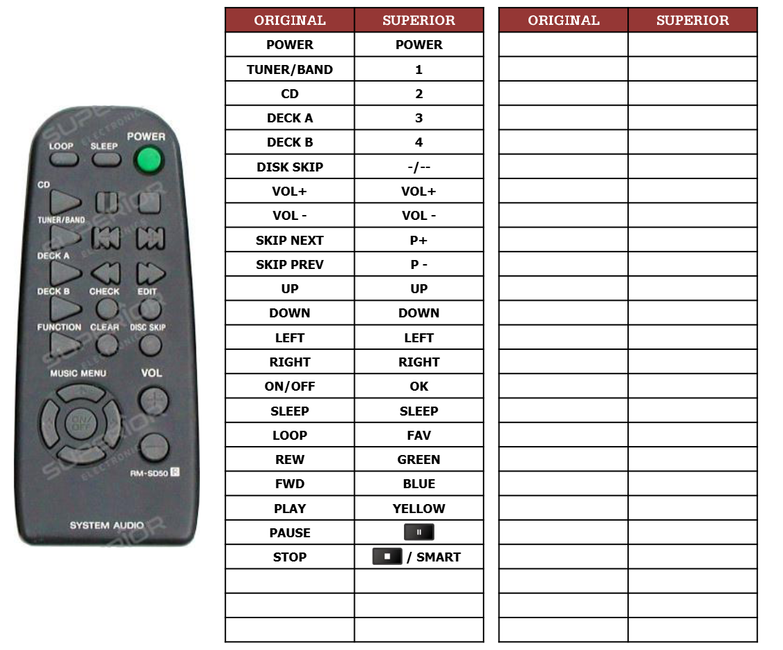 Alternatieve Sony RM-SD50 afstandsbediening