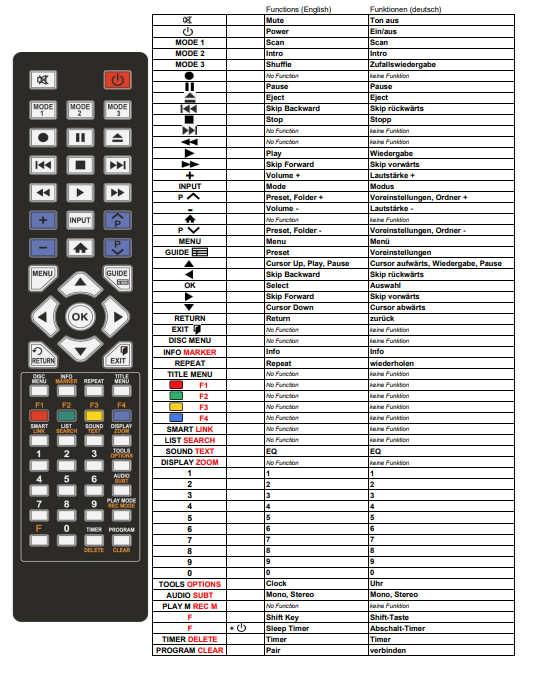 Peaq PDR370BT-B / PDR370BT-W afstandsbediening
