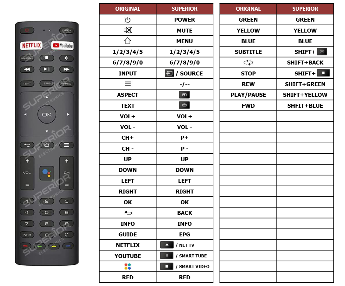 Kivi TV afstandsbediening 