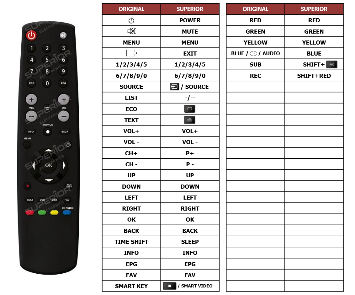 Kruger&amp;Matz KM0222FHD / KM0224 / KM0232-T3 afstandsbediening 