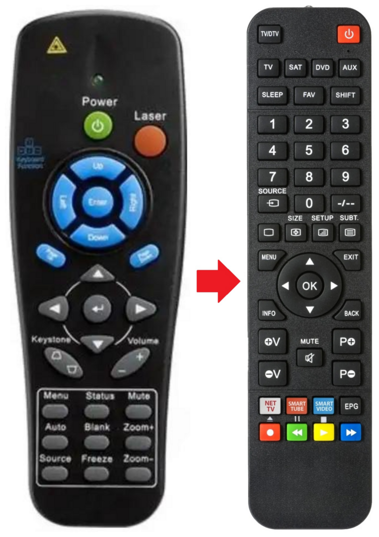 Afstandsbediening geschikt voor VIEWSONIC 5041812500 | 5041812501 | 5041815000