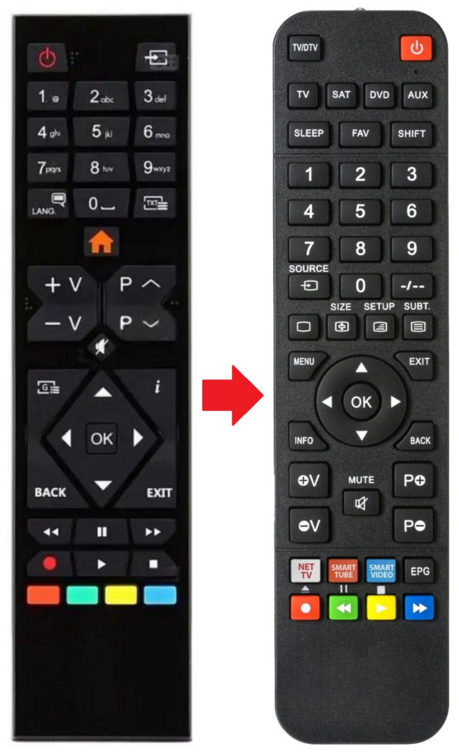 Afstandsbediening geschikt voor TELEFUNKEN 40DTF403 | D39F506M4 | L24H507E4V
