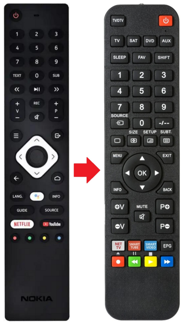 Afstandsbediening geschikt voor NOKIA 5000A | 5000A4KDA | 5500D