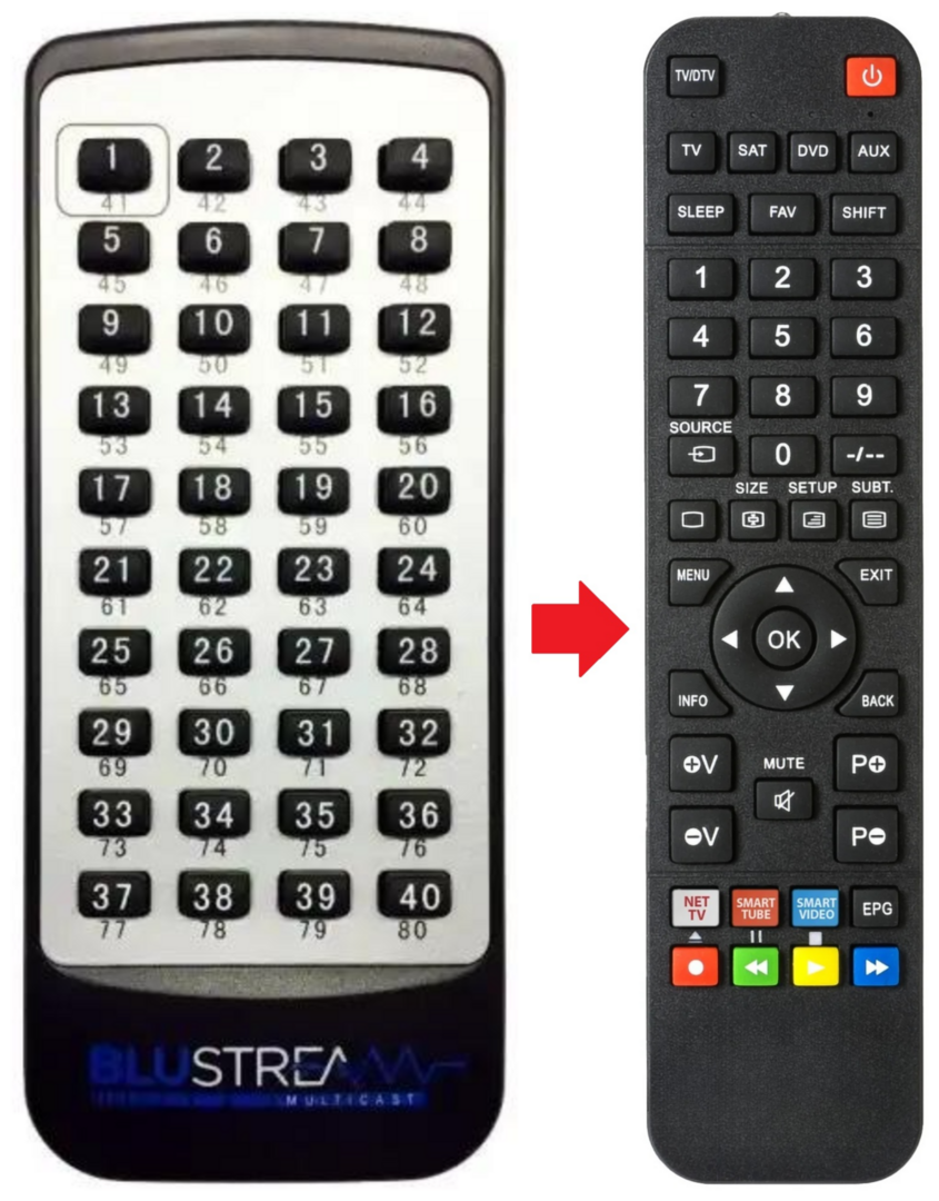 Afstandsbediening geschikt voor BLUSTREAM IP100UHDRX | MULTICAST-HD