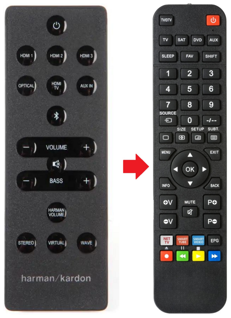 Afstandsbediening geschikt voor HARMAN KARDON SABRE-SB35