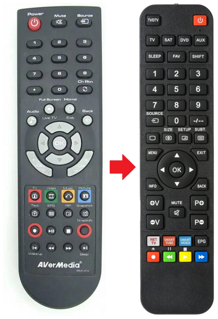 Afstandsbediening geschikt voor AVERMEDIA AVERTV-CAPURE-HD | AVERTVCAPUREHD