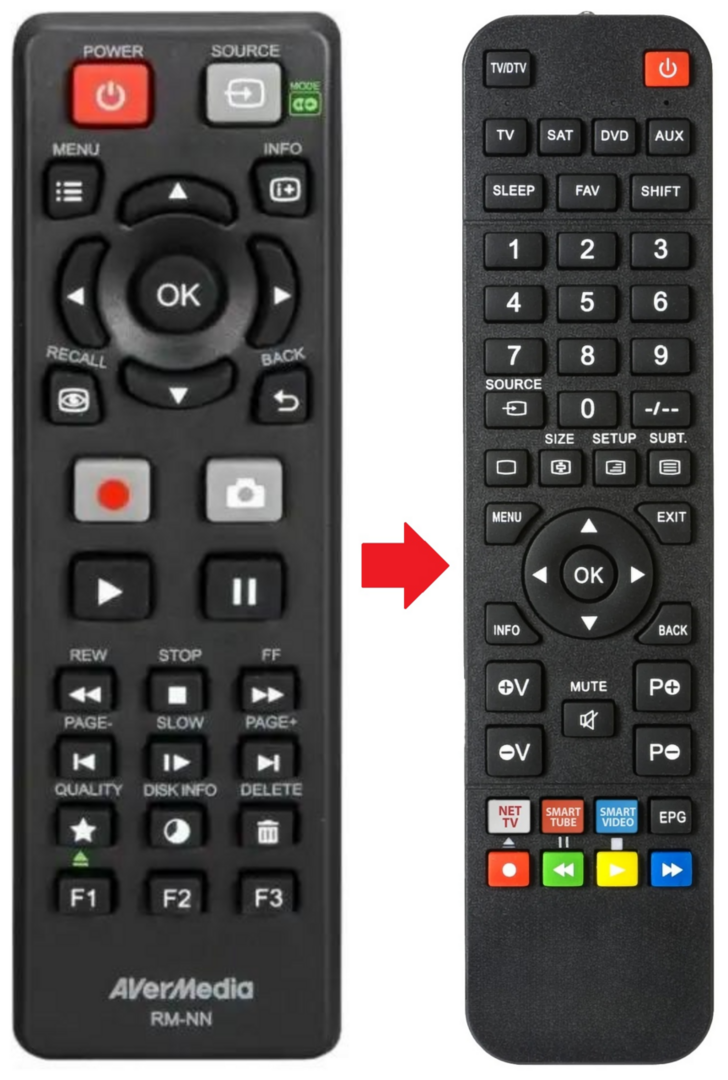 Afstandsbediening geschikt voor AVERMEDIA RM-NN