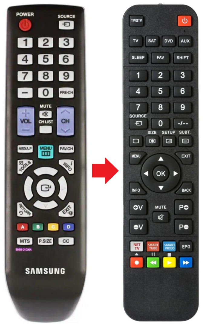 Afstandsbediening geschikt voor SAMSUNG LN32D405E3D | LN32D405E5D | LN40C500F3F