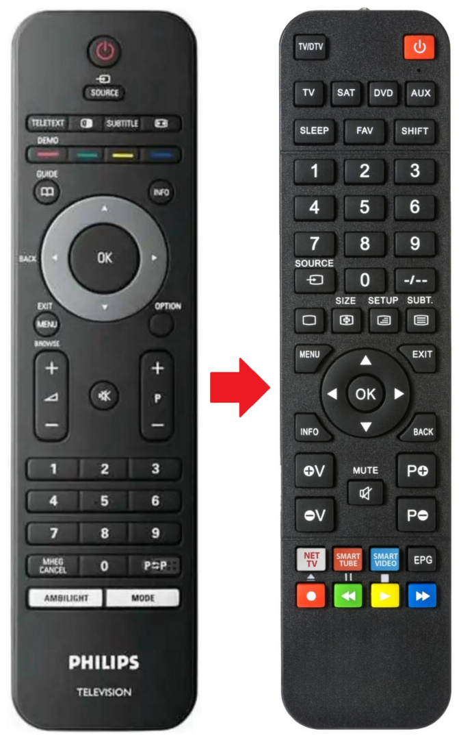 Afstandsbediening geschikt voor PHILIPS 47PFL7603H10 | RC214380101 | RC4716/01