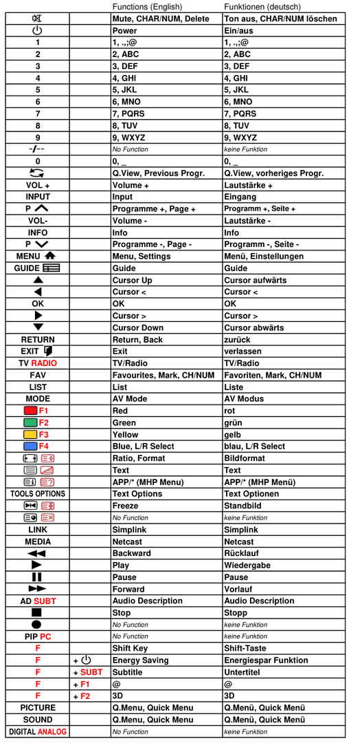 Vervangende afstandsbediening voor LG 42LY540S