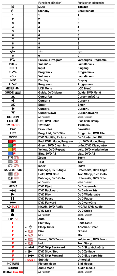 Vervangende afstandsbediening voor MT-Logic RC 48-TFDVD