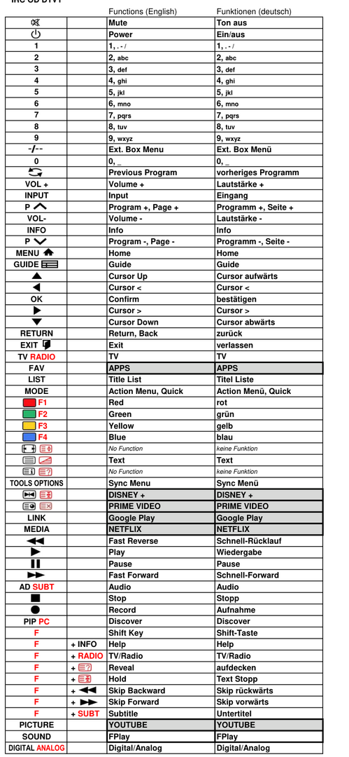 Vervangende afstandsbediening voor SONY KD-55XE9005BU