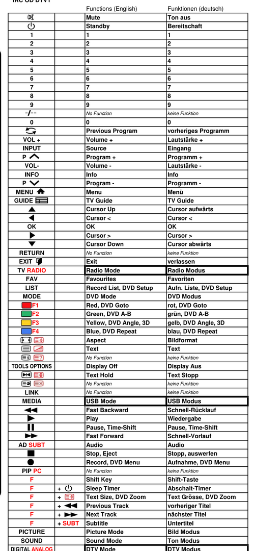Vervangende afstandsbediening voor Technika 22F22B-FHD