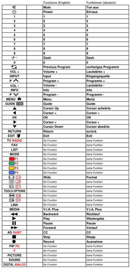Vervangende afstandsbediening voor Vizio D32HN-D0 | D39H-C0 | D39HN-D0 | D43-C1