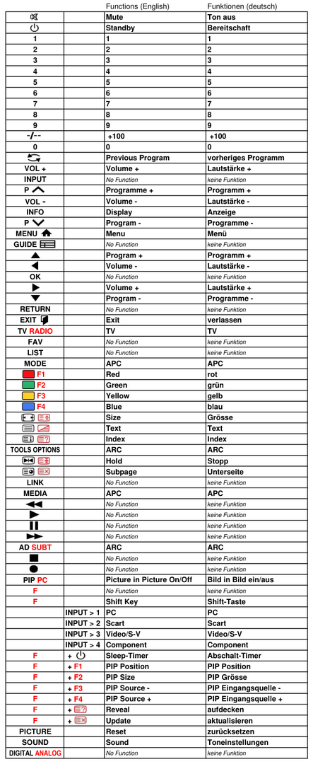 Vervangende afstandsbediening voor COM COM 1156 | COM 4341