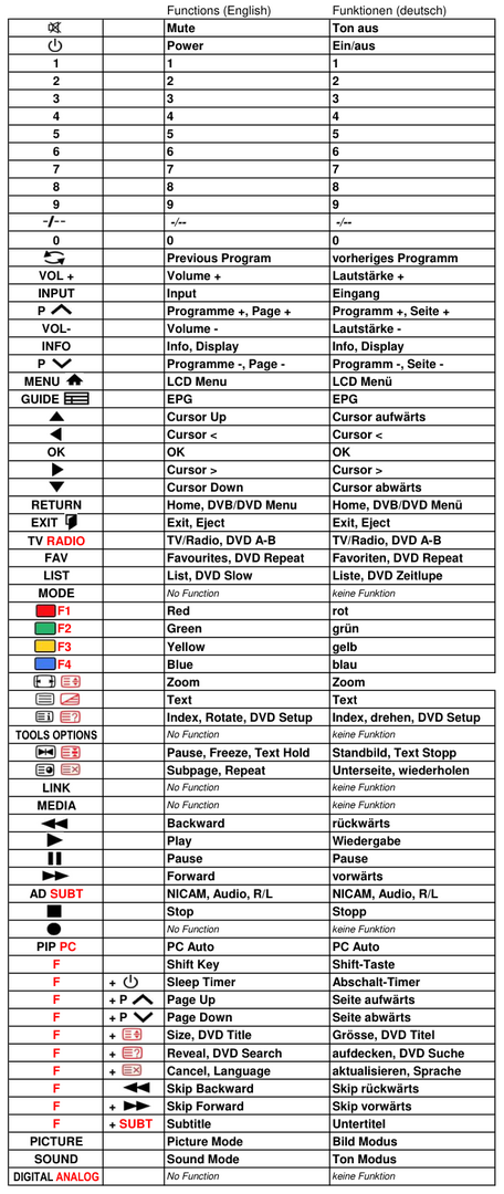 Vervangende afstandsbediening voor COM COM 21160