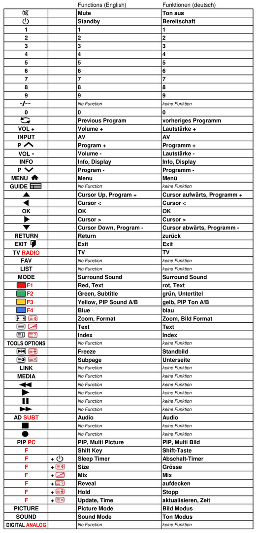 Vervangende afstandsbediening voor Hitachi 42 PD 3200 A | 42 PD 6600