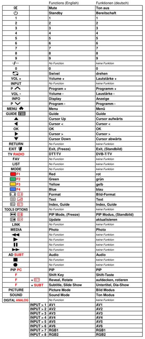 Vervangende afstandsbediening voor Hitachi 32LD8700UB | 32LD9700C | 32LD9700N