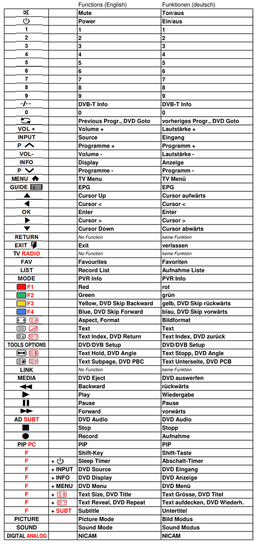 Vervangende afstandsbediening voor Hyundai RC 57-IDTV/DVD/B