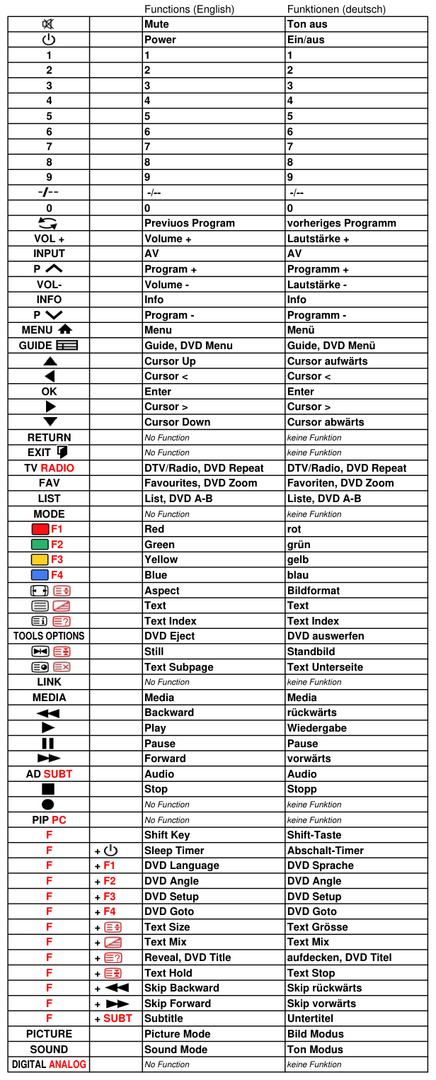 Vervangende afstandsbediening voor JVC 50301573DJV03R | LT-19DK3BJ | LT-19LK3BJ