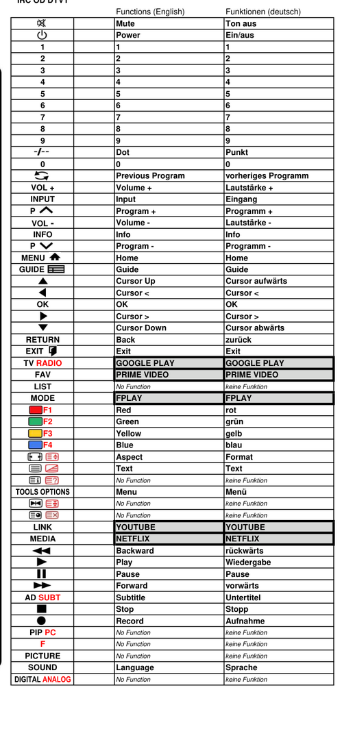 Vervangende afstandsbediening voor JVC LT-65CA890 | LT-55CA890 | RM-C3250