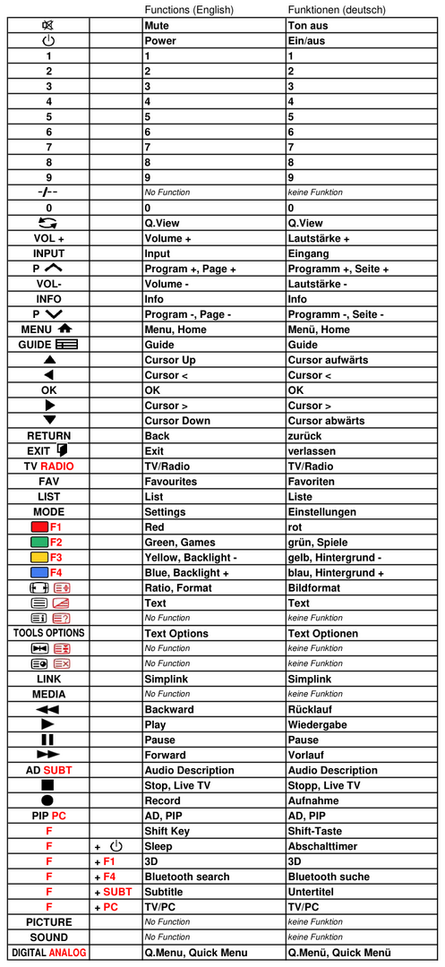 Vervangende afstandsbediening voor LG 43LW340C | 49LH470V | 49LH5100 | 49LH510V