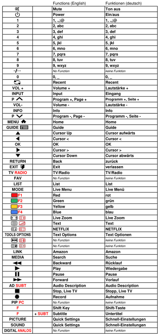 Vervangende afstandsbediening voor LG 50UK6410PLC | 50UK6470PLC | 50UK6500PLA