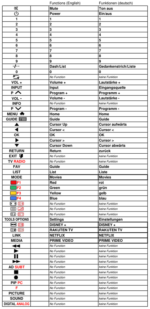 Vervangende afstandsbediening voor LG OLED55C19LA | OLED55C22LB | OLED55C24LA