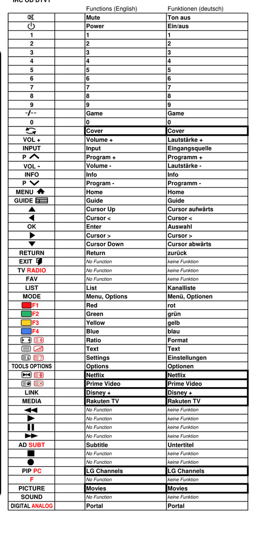 Vervangende afstandsbediening voor LG OLED42C34 | OLED42C37LA | OLED42C38LA