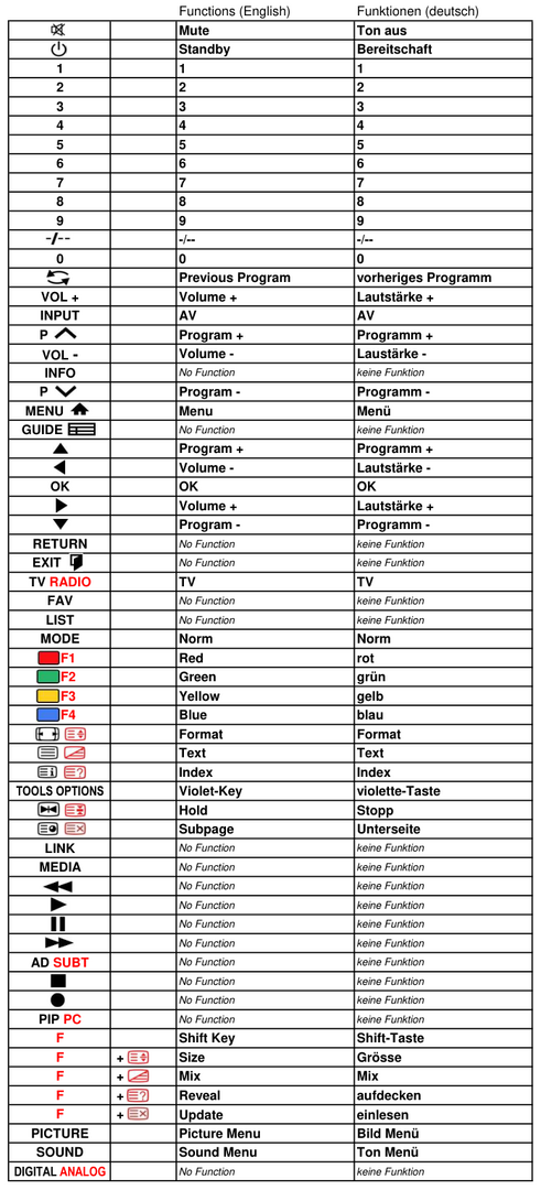 Vervangende afstandsbediening voor LG RB-32 CZ10RX | RI-28 CZ10RX | RI-28 Z 12
