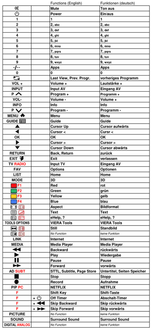 Vervangende afstandsbediening voor Panasonic TX-39AS500Y | TX-39AS600B