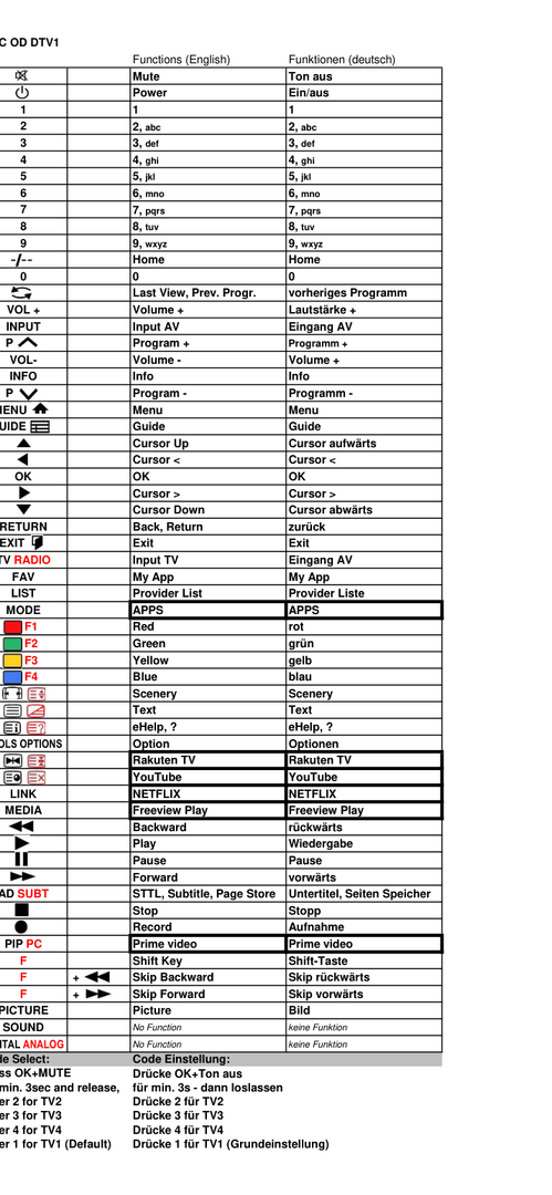Vervangende afstandsbediening voor Panasonic TX-65JXN978 | TX-65JXT886