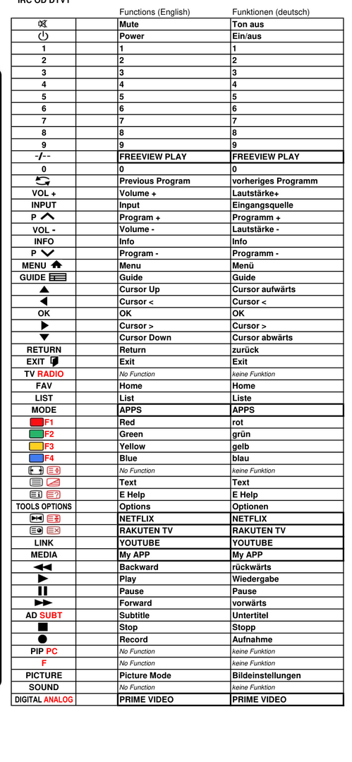 Vervangende afstandsbediening voor Panasonic TX-58JX800E | TX-58JX800EZ