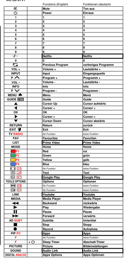 Vervangende afstandsbediening voor Panasonic TX-32LS500E | TX-32LSF507