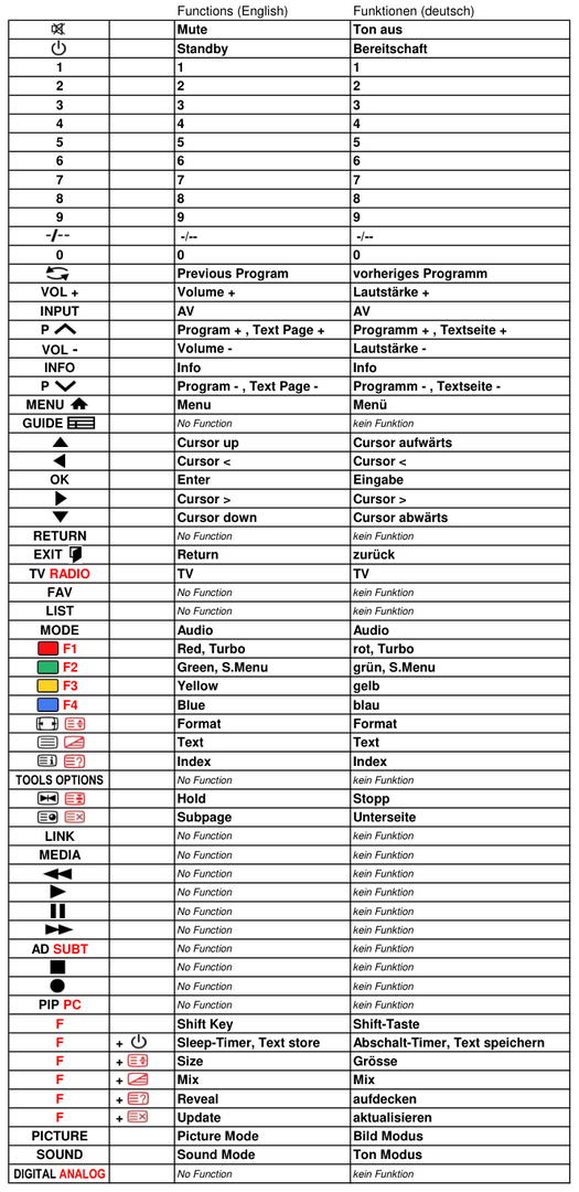 Vervangende afstandsbediening voor Samsung CW-25 M064NR | CW-25M064N | CW-28 V53