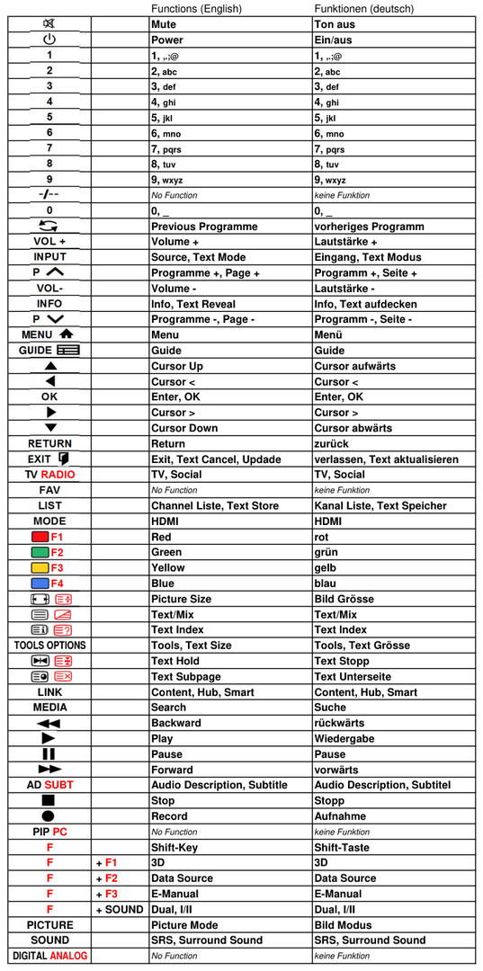 Vervangende afstandsbediening voor Samsung UE55F8505ST | UE55F8580ST