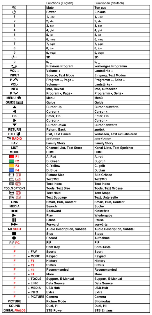 Vervangende afstandsbediening voor Samsung UE40ES8000S | UE40ES8000U