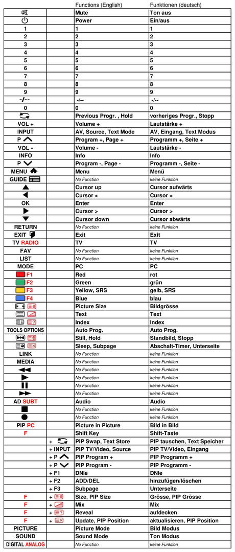 Vervangende afstandsbediening voor Samsung BN59-00412B | LE26A41B | LE26A41BX