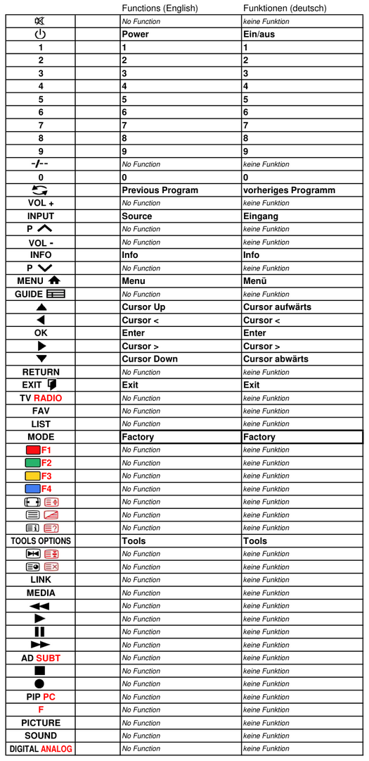 Vervangende afstandsbediening voor Samsung AA81-00243A