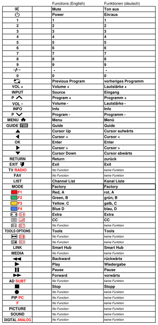 Vervangende afstandsbediening voor Samsung AA81-00243B
