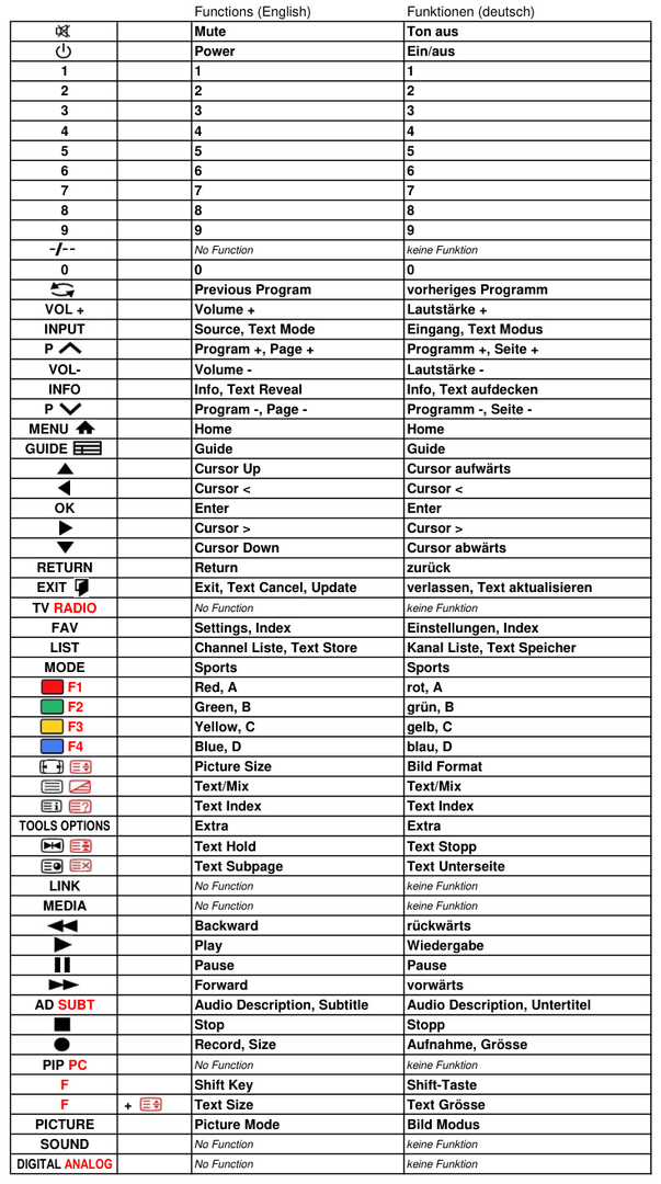Vervangende afstandsbediening voor Samsung UE43KU6500S